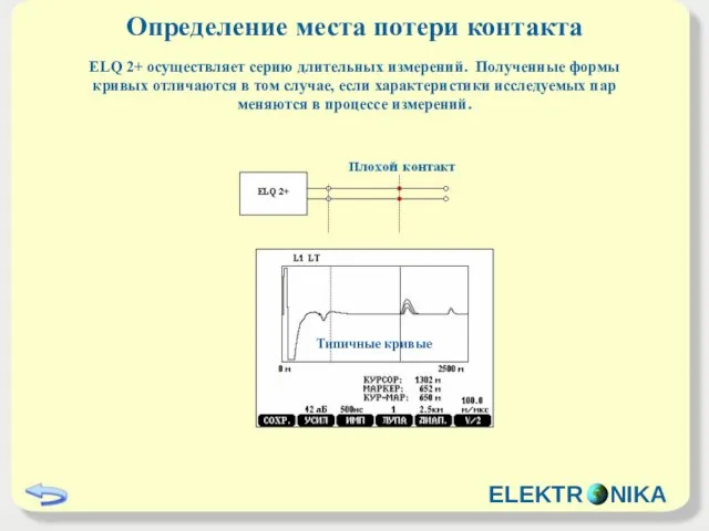 Определение места потери контакта ELQ 2+ осуществляет серию длительных измерений. Полученные формы