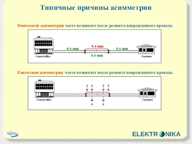 Типичные причины асимметрии Oмической асимметрии часто возникает после ремонта поврежденного провода. Емкостная