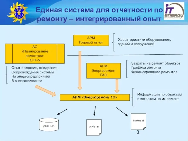 Единая система для отчетности по ремонту – интегрированный опыт АРМ Годовой отчет