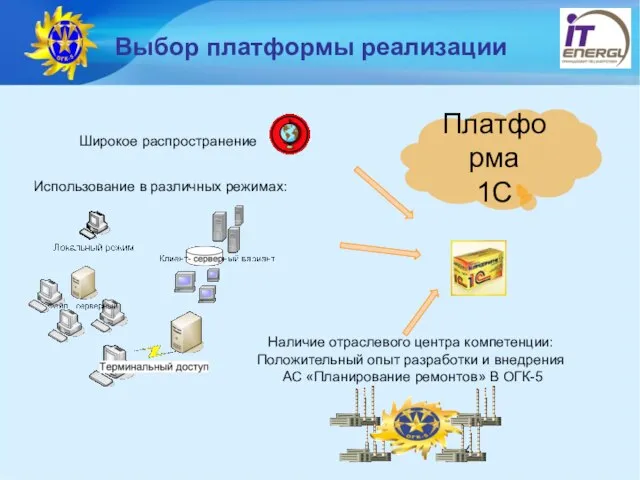 Выбор платформы реализации Широкое распространение Использование в различных режимах: Наличие отраслевого центра