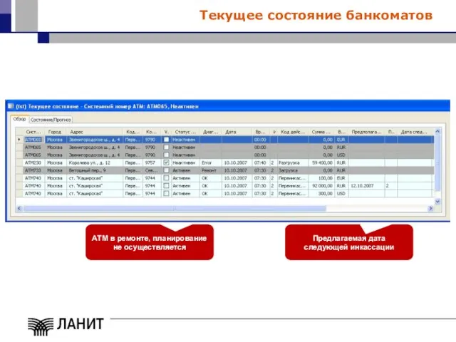 Текущее состояние банкоматов АТМ в ремонте, планирование не осуществляется Предлагаемая дата следующей инкассации