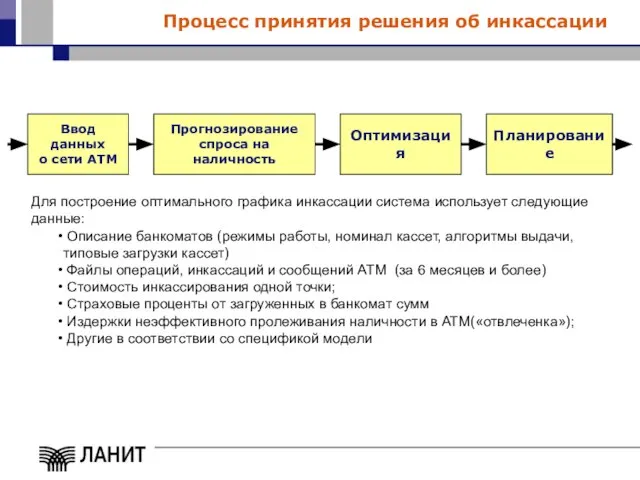 Процесс принятия решения об инкассации Ввод данных о сети ATM Прогнозирование спроса