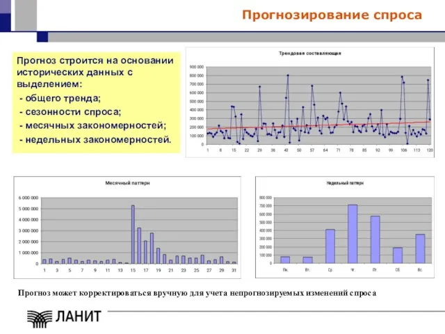 Прогнозирование спроса Прогноз строится на основании исторических данных с выделением: - общего