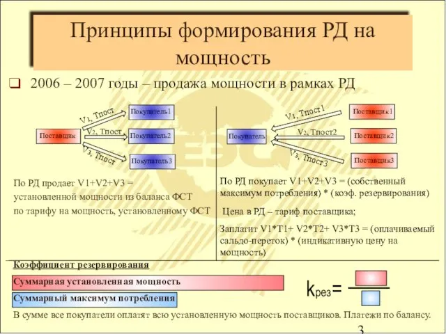 Принципы формирования РД на мощность 2006 – 2007 годы – продажа мощности