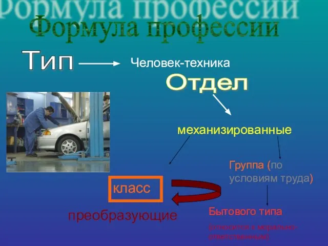 класс преобразующие Формула профессии Тип Человек-техника Отдел механизированные Группа (по условиям труда)