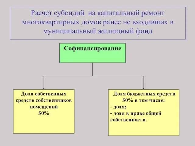 Расчет субсидий на капитальный ремонт многоквартирных домов ранее не входивших в муниципальный жилищный фонд