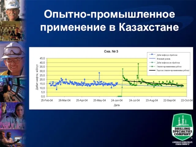 Опытно-промышленное применение в Казахстане