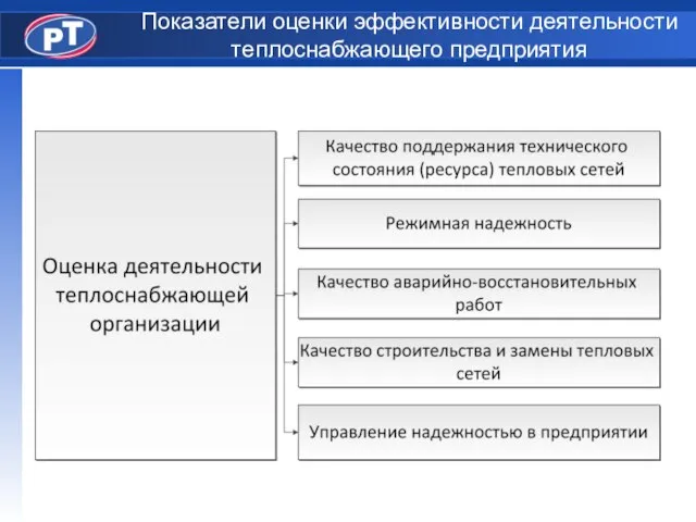 Показатели оценки эффективности деятельности теплоснабжающего предприятия