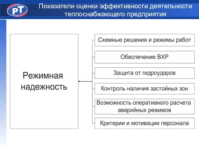 Показатели оценки эффективности деятельности теплоснабжающего предприятия