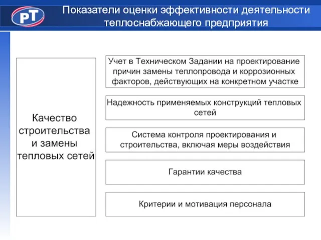 Показатели оценки эффективности деятельности теплоснабжающего предприятия