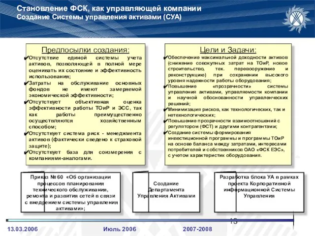 Становление ФСК, как управляющей компании Создание Системы управления активами (СУА) Предпосылки создания: