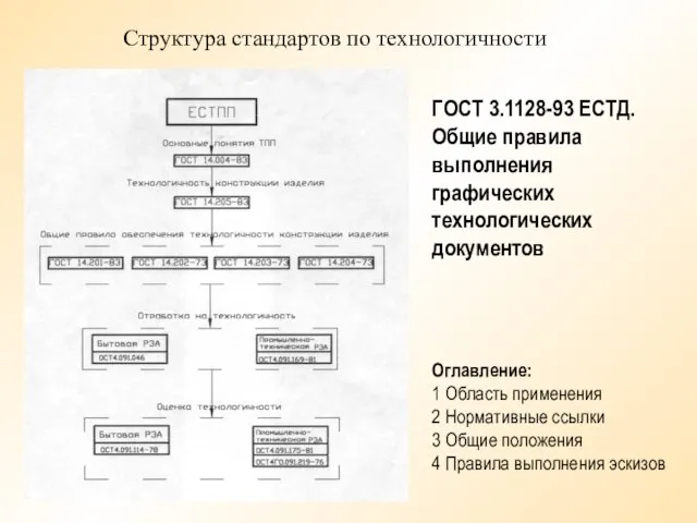 Структура стандартов по технологичности ГОСТ 3.1128-93 ЕСТД. Общие правила выполнения графических технологических