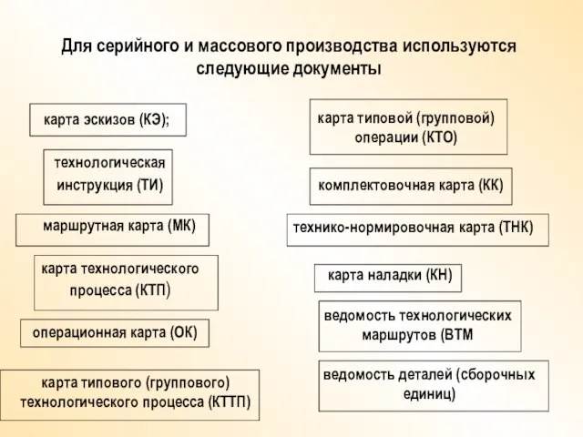 Для серийного и массового производства используются следующие документы карта эскизов (КЭ); технологическая