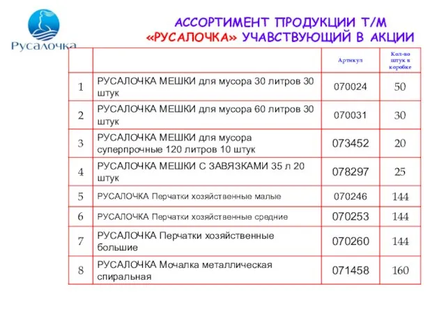 АССОРТИМЕНТ ПРОДУКЦИИ Т/М «РУСАЛОЧКА» УЧАВСТВУЮЩИЙ В АКЦИИ