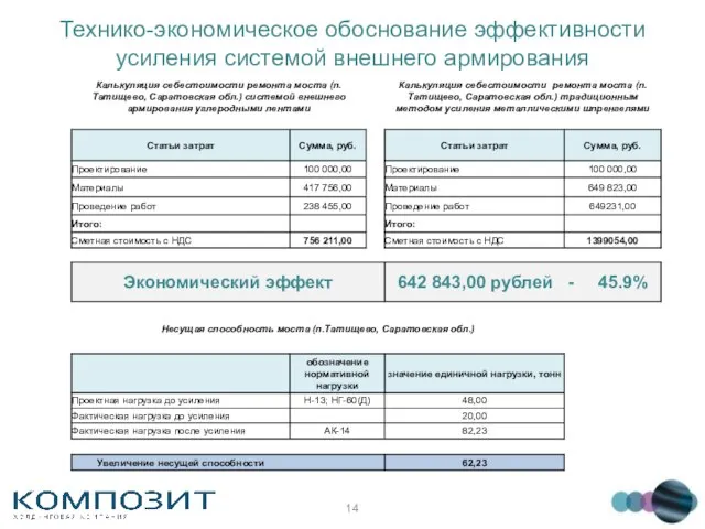 Технико-экономическое обоснование эффективности усиления системой внешнего армирования