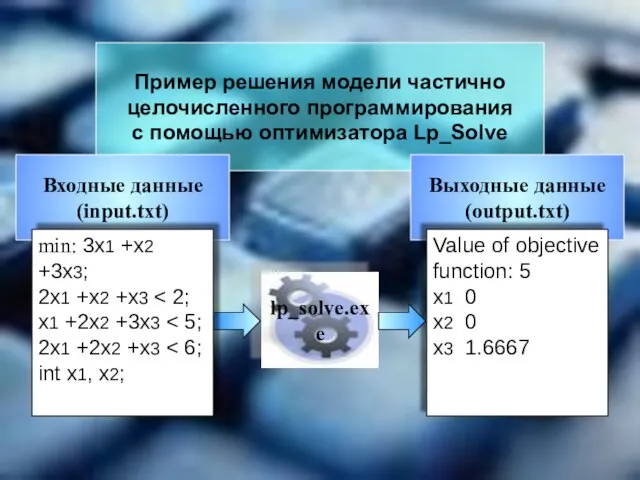 Пример решения модели частично целочисленного программирования с помощью оптимизатора Lp_Solve lp_solve.exe Входные