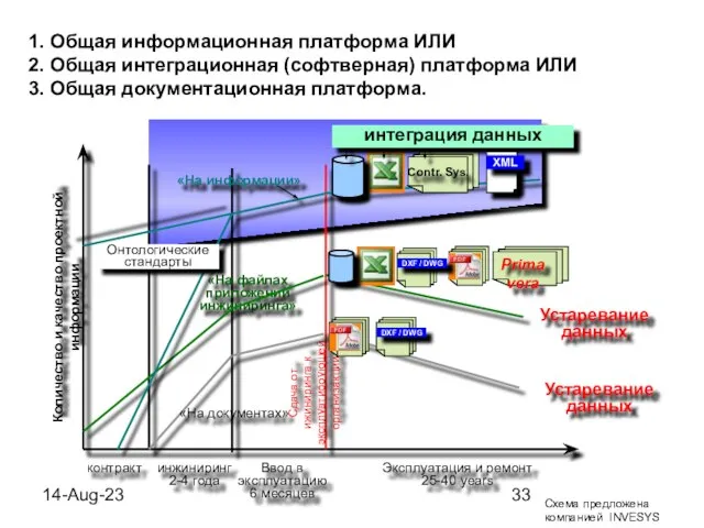 14-Aug-23 1. Общая информационная платформа ИЛИ 2. Общая интеграционная (софтверная) платформа ИЛИ