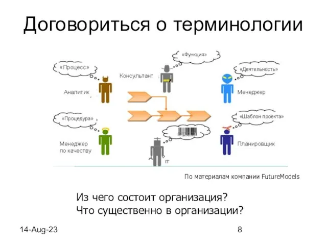 14-Aug-23 Договориться о терминологии Из чего состоит организация? Что существенно в организации? По материалам компании FutureModels