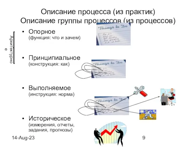 14-Aug-23 Описание процесса (из практик) Описание группы процессов (из процессов) Опорное (функция: