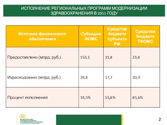 ИСПОЛНЕНИЕ РЕГИОНАЛЬНЫХ ПРОГРАММ МОДЕРНИЗАЦИИ ЗДРАВООХРАНЕНИЯ В 2011 ГОДУ 2