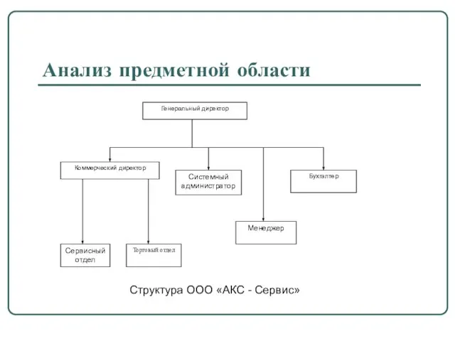 Анализ предметной области Структура ООО «АКС - Сервис»