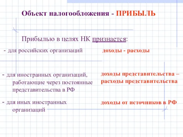 Объект налогообложения - ПРИБЫЛЬ Прибылью в целях НК признается: - для российских