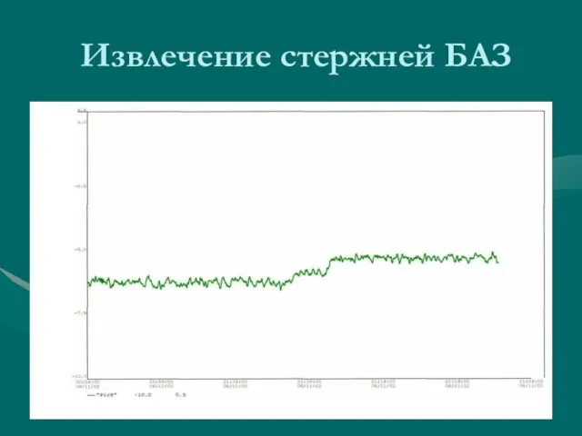 Извлечение стержней БАЗ