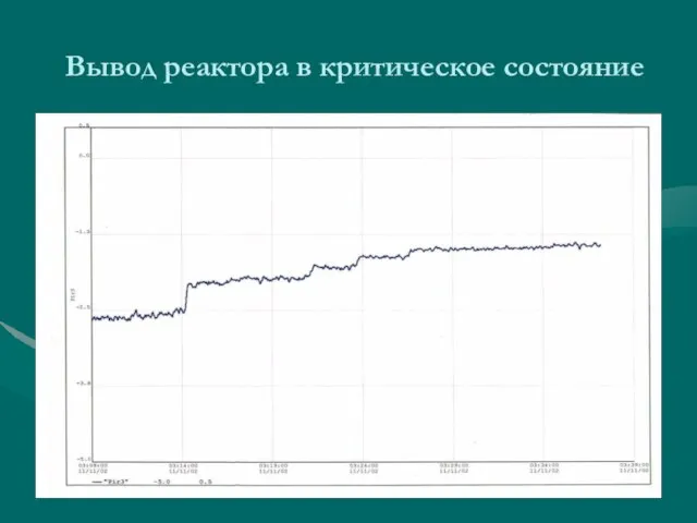 Вывод реактора в критическое состояние