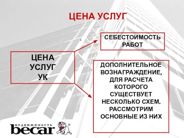 ЦЕНА УСЛУГ ЦЕНА УСЛУГ УК СЕБЕСТОИМОСТЬ РАБОТ ДОПОЛНИТЕЛЬНОЕ ВОЗНАГРАЖДЕНИЕ, ДЛЯ РАСЧЕТА КОТОРОГО