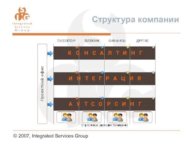 © 2007, Integrated Services Group Структура компании