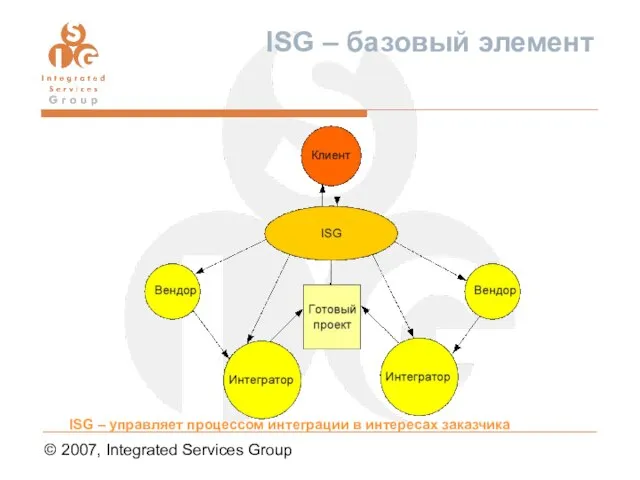 © 2007, Integrated Services Group ISG – базовый элемент ISG – управляет