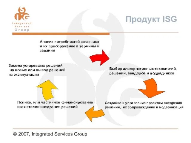 © 2007, Integrated Services Group Продукт ISG Анализ потребностей заказчика и их