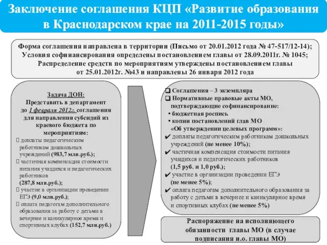 Форма соглашения направлена в территории (Письмо от 20.01.2012 года № 47-517/12-14); Условия