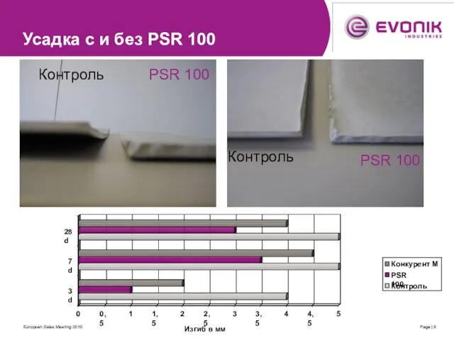 European Sales Meeting 2010 Page | Усадка с и без PSR 100