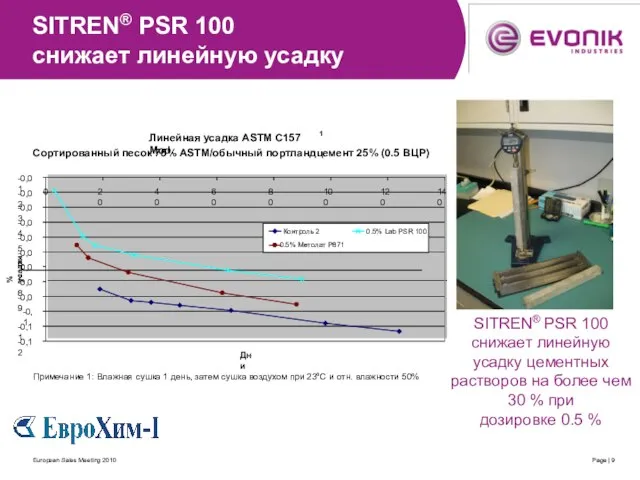 European Sales Meeting 2010 Page | SITREN® PSR 100 снижает линейную усадку