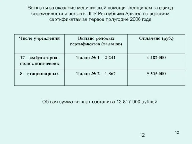 Выплаты за оказание медицинской помощи женщинам в период беременности и родов в