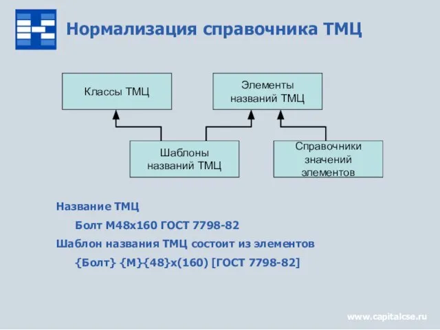 Нормализация справочника ТМЦ Название ТМЦ Болт М48х160 ГОСТ 7798-82 Шаблон названия ТМЦ