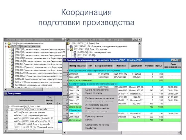 Координация подготовки производства