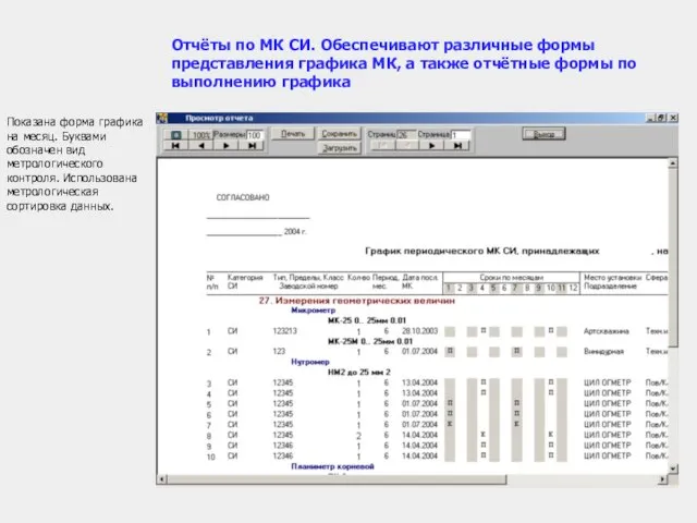 Показана форма графика на месяц. Буквами обозначен вид метрологического контроля. Использована метрологическая