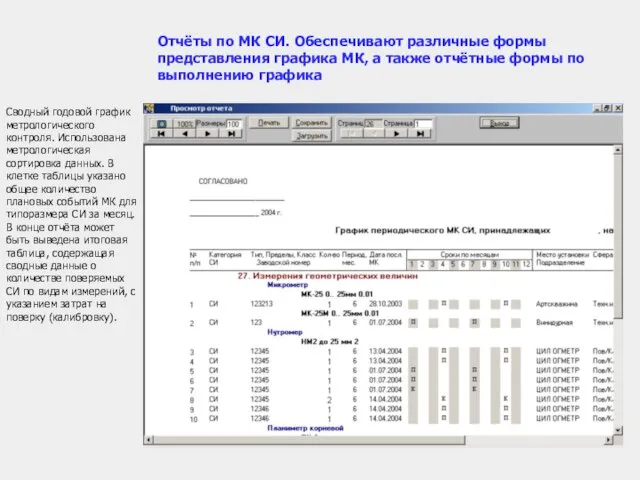 Сводный годовой график метрологического контроля. Использована метрологическая сортировка данных. В клетке таблицы