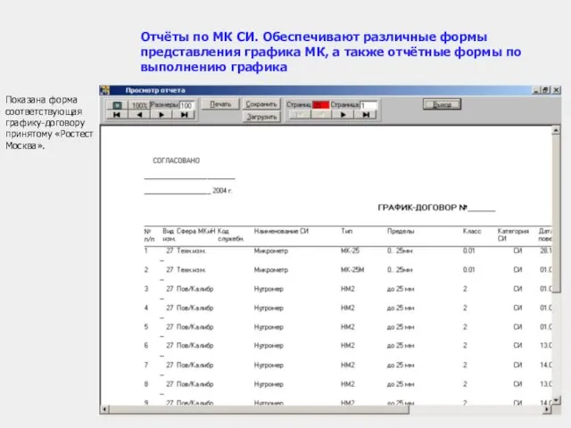 Показана форма соответствующая графику-договору принятому «Ростест Москва». Отчёты по МК СИ. Обеспечивают