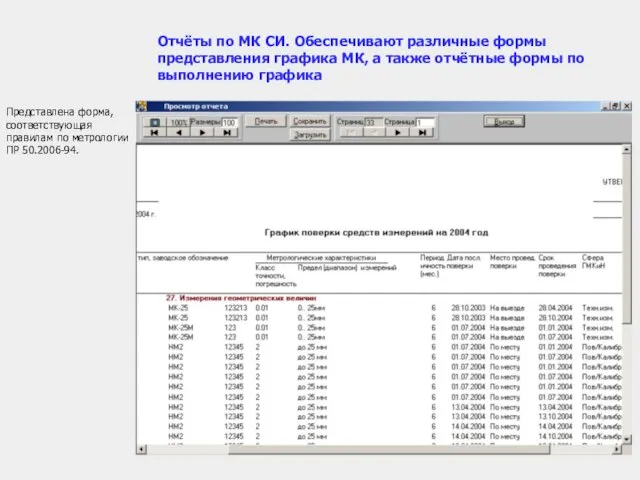 Представлена форма, соответствующая правилам по метрологии ПР 50.2006-94. Отчёты по МК СИ.