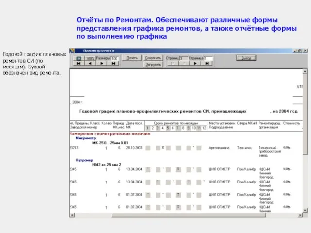 Годовой график плановых ремонтов СИ (по месяцам). Буквой обозначен вид ремонта. Отчёты