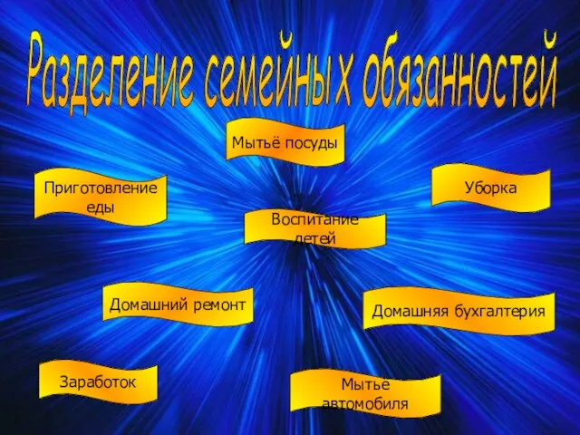 Разделение семейных обязанностей Мытьё посуды Заработок Домашний ремонт Домашняя бухгалтерия Приготовление еды