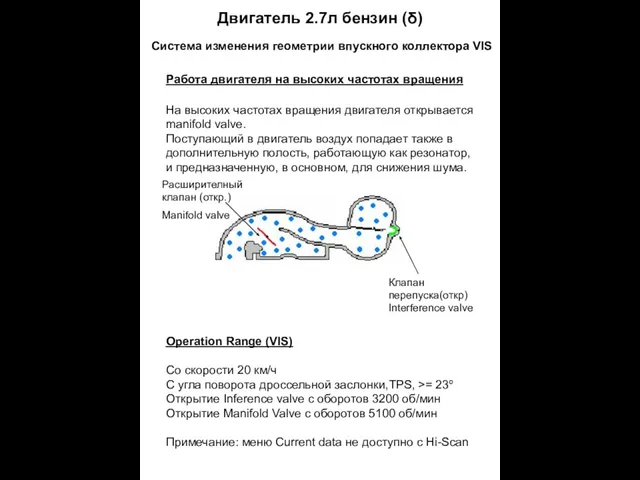 Двигатель 2.7л бензин (δ) Система изменения геометрии впускного коллектора VIS Работа двигателя