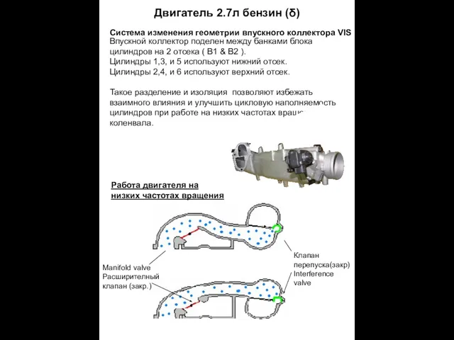 Впускной коллектор поделен между банками блока цилиндров на 2 отсека ( B1