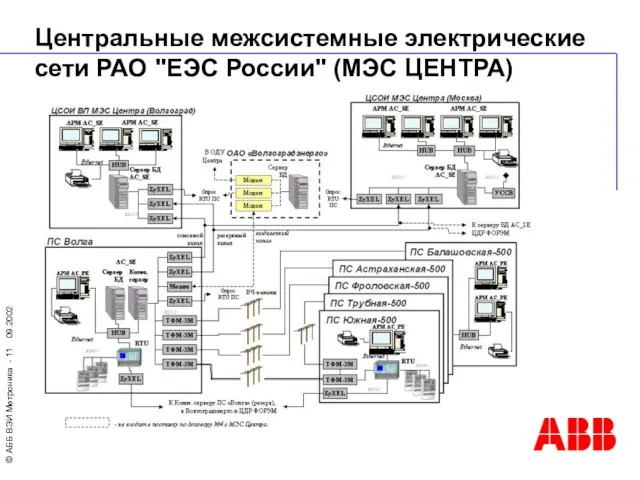 Центральные межсистемные электрические сети РАО "ЕЭС России" (МЭС ЦЕНТРА)