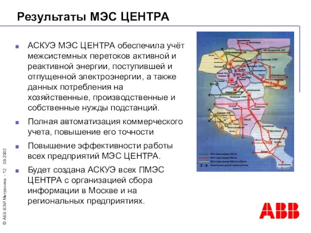 Результаты МЭС ЦЕНТРА АСКУЭ МЭС ЦЕНТРА обеспечила учёт межсистемных перетоков активной и