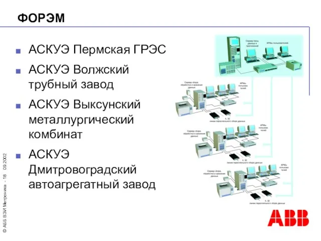 ФОРЭМ АСКУЭ Пермская ГРЭС АСКУЭ Волжский трубный завод АСКУЭ Выксунский металлургический комбинат АСКУЭ Дмитровоградский автоагрегатный завод