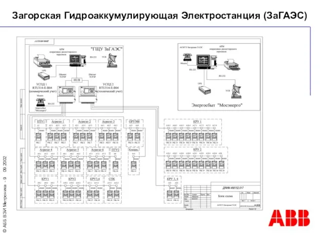 Загорская Гидроаккумулирующая Электростанция (ЗаГАЭС)